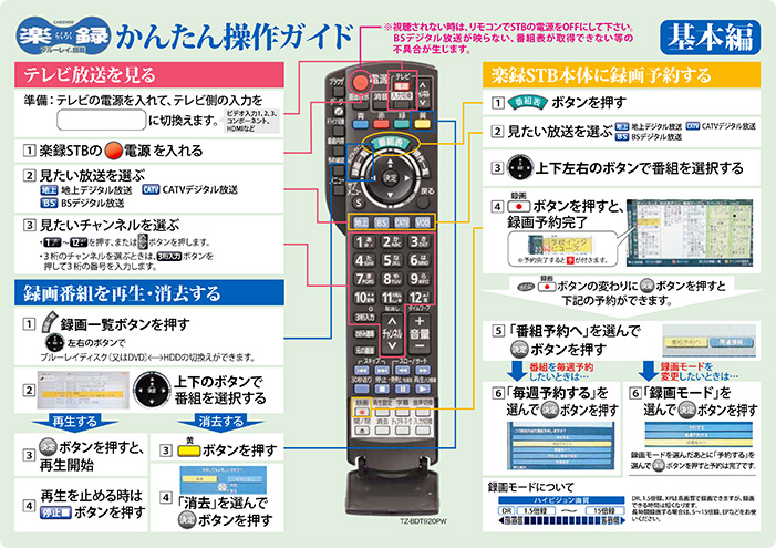 ミクスネットワーク ユーザーサイト » STB操作方法（TZ-BDT920PW）