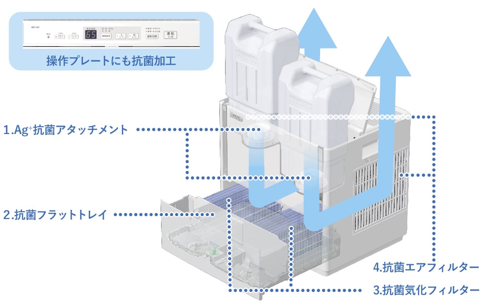 ダイニチ HD-184-W 加湿器 ウエダ金物【公式サイト】