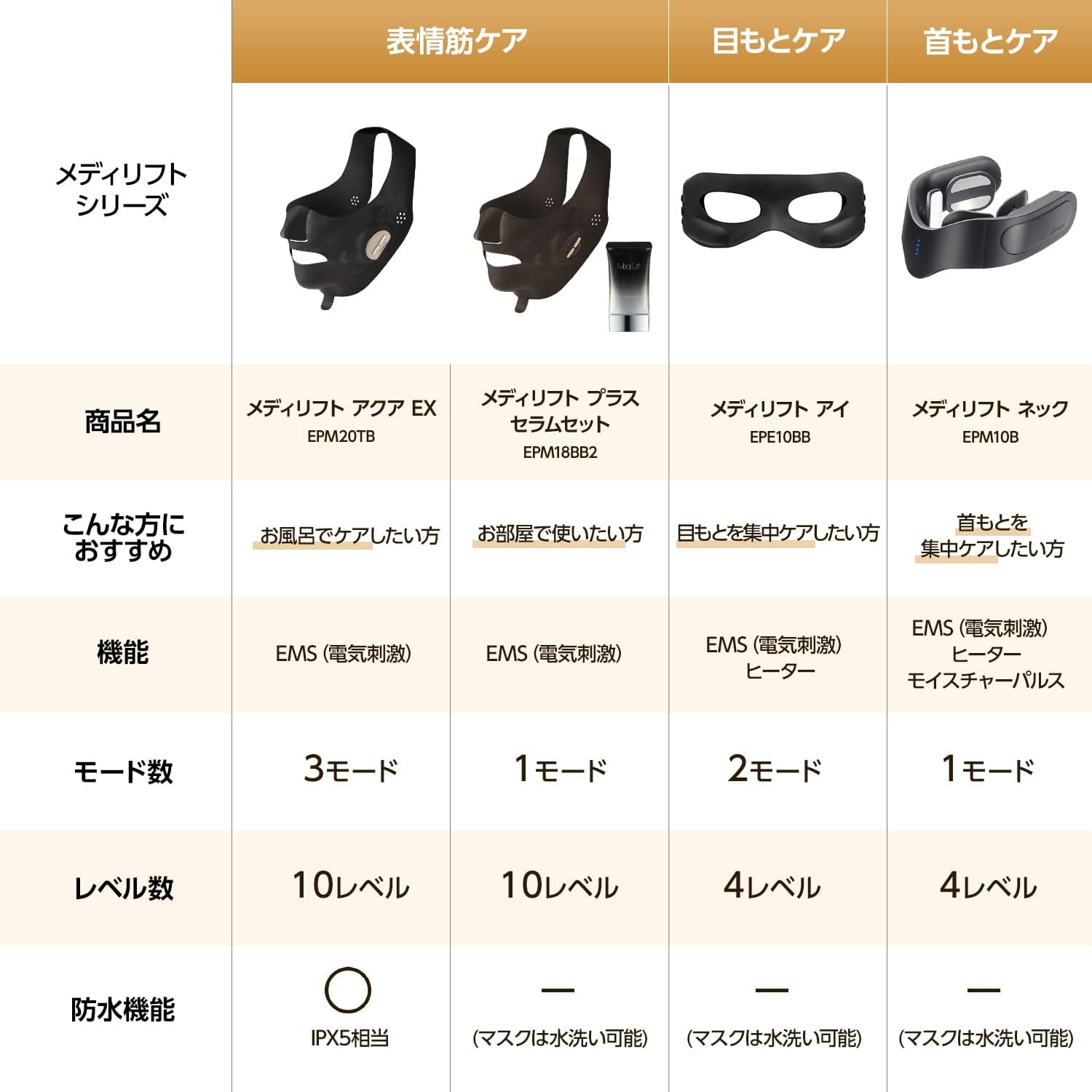 Medi Lift メディリフトネック EMS機能 メディリフト ネック | YA-MAN