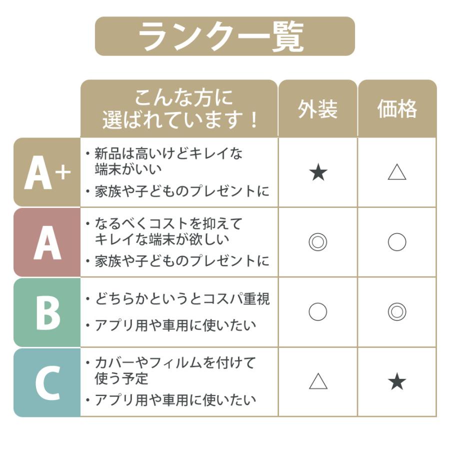 iPhone 8 バッテリー90%以上 iPhone8 64GB スペースグレイ SIMフリー