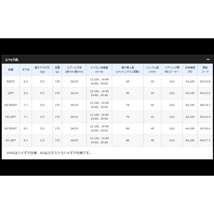 シマノ（SHIMANO） 20メタニウム HG LEFT 左ハンドル : フィッシング