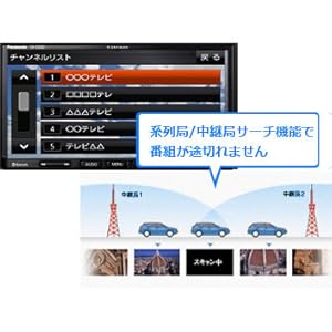 Amazon | パナソニック(Panasonic) カーナビ ストラーダ CN-E310D E